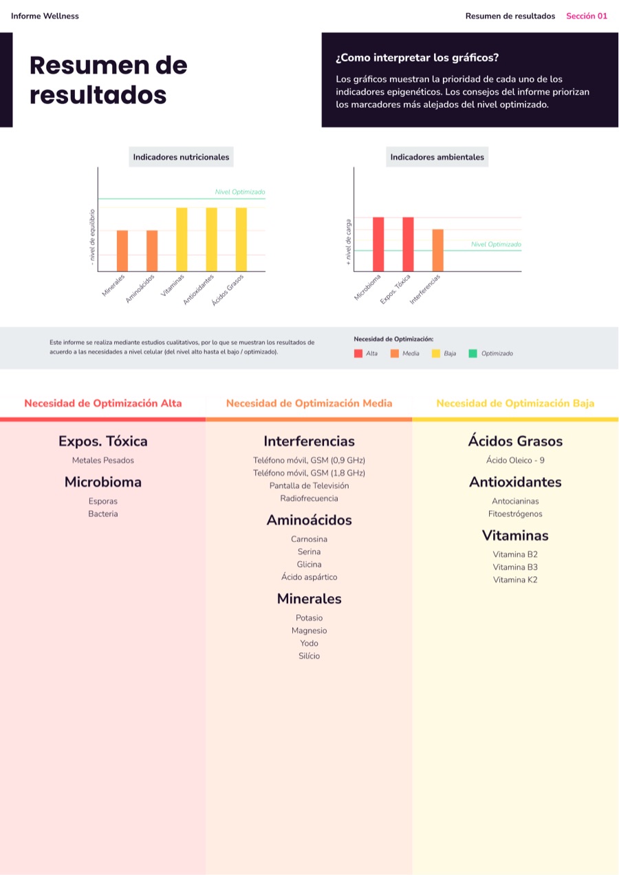 Página del informe: sistema metabólico
