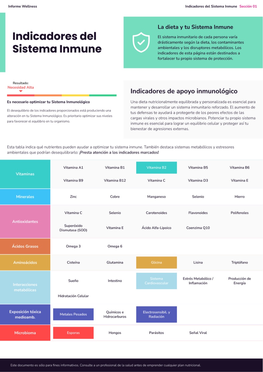 Página del informe: sensibilidades alimentarias